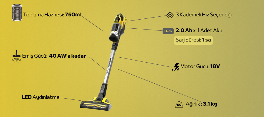 Stanley 18V V20 Kablosuz Dikey Süpürge